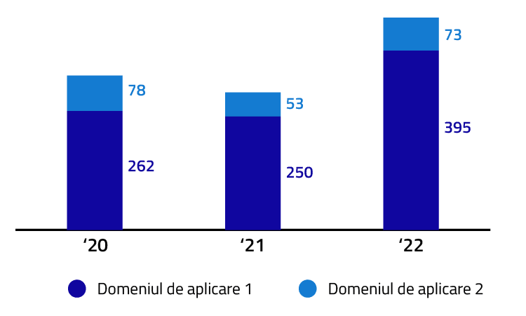 Total Emisii GES (tCO 2 )